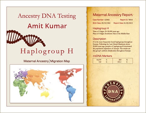 Ancestry DNA Test in India