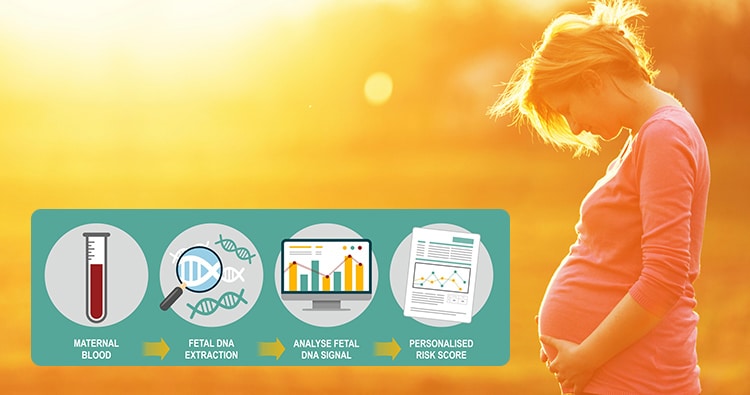 NIPT-Non invasive Prenatal DNA Test