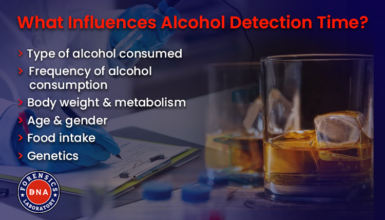 Alcohol Detection Test in India