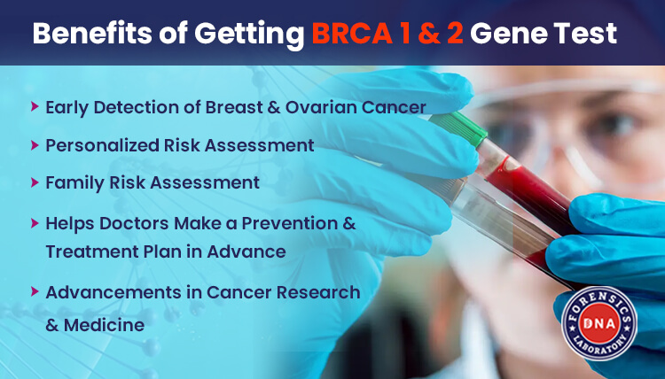 BRCA Gene Testing